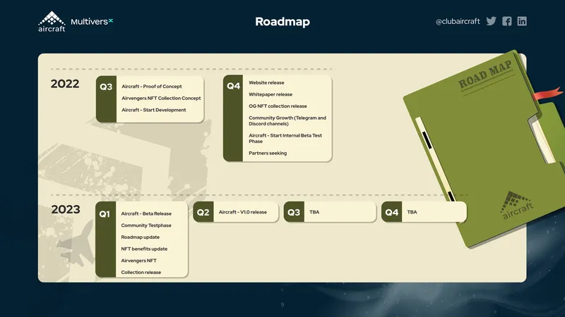 ARC Stake partners “Aircraft”, a traditional Romanian game built on Web3