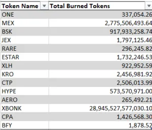 Hot new ARC Stake partner: Burnify App
